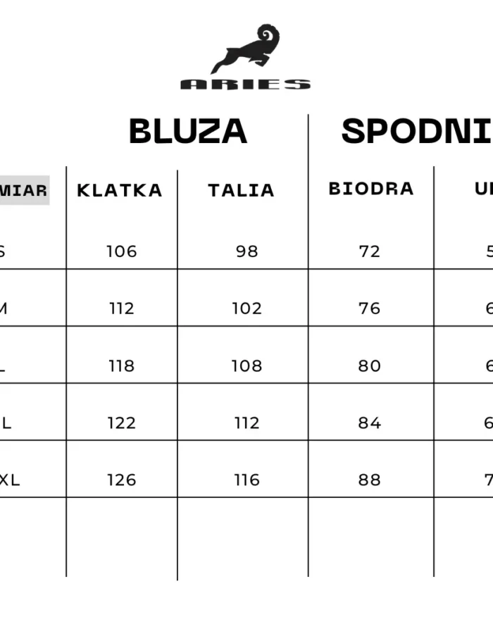 Dresy tabela Dresy tabela